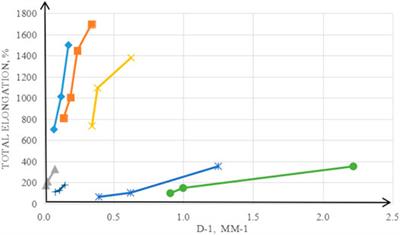 Role of Grain Size and Shape in Superplasticity of Metals